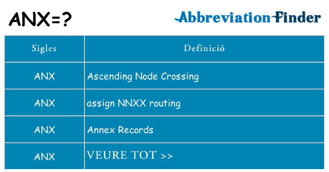 Què representen anx