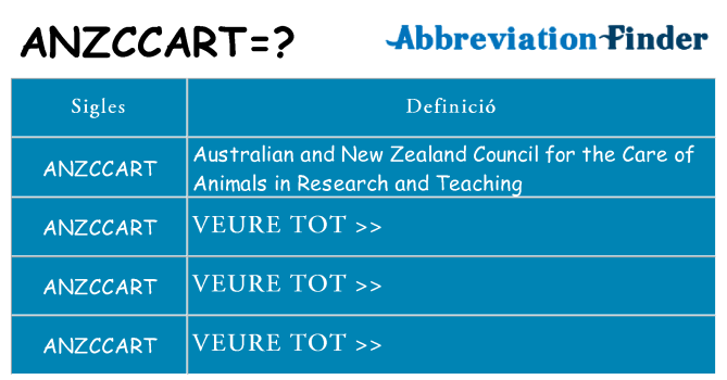 Què representen anzccart