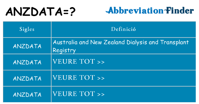 Què representen anzdata