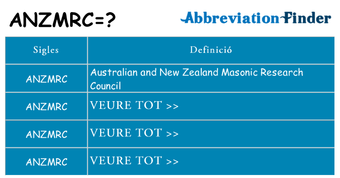 Què representen anzmrc