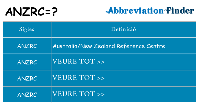 Què representen anzrc