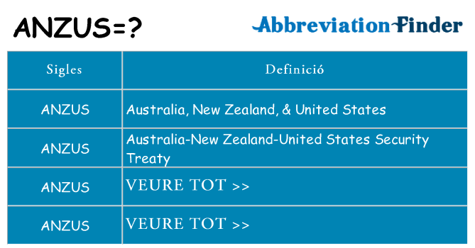 Què representen anzus