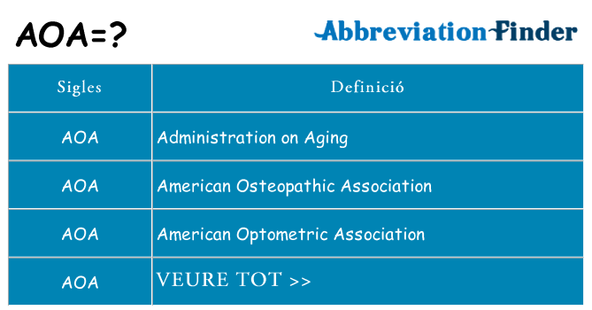 Què representen aoa