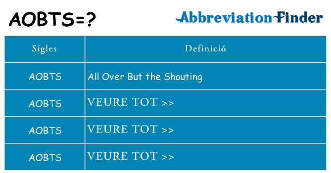 Què representen aobts