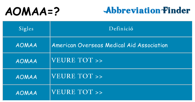 Què representen aomaa