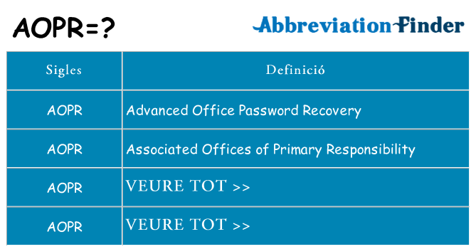 Què representen aopr