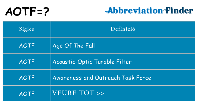Què representen aotf