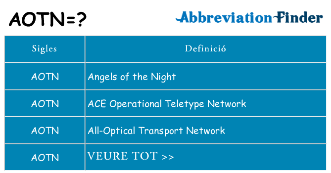 Què representen aotn