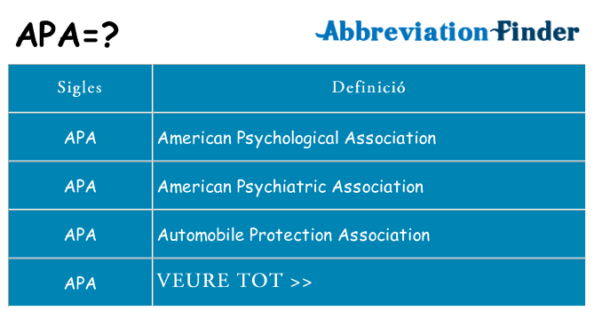 Què representen apa