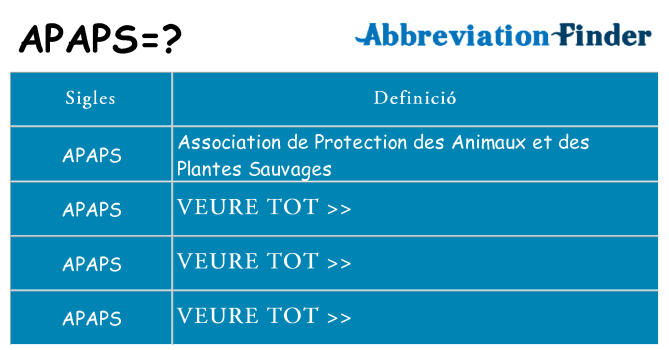 Què representen apaps