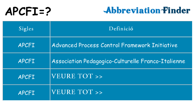 Què representen apcfi