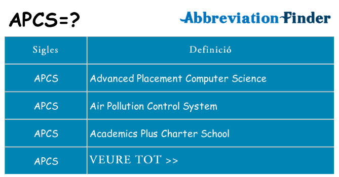 Què representen apcs