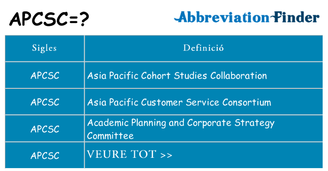 Què representen apcsc