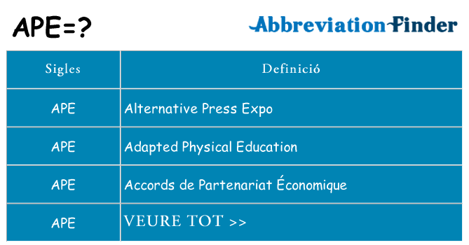 Què representen ape