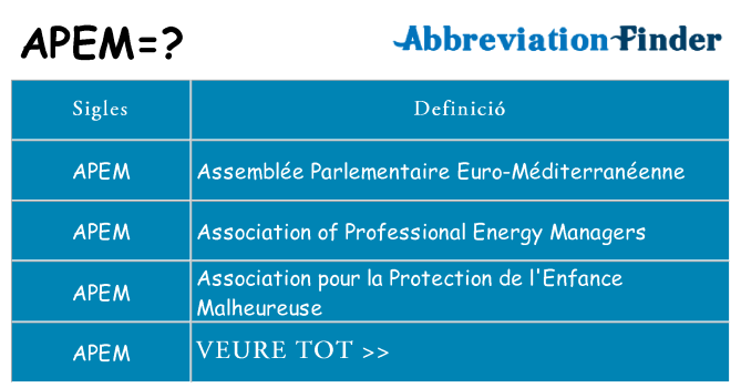 Què representen apem