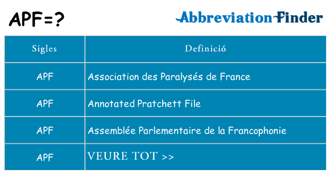 Què representen apf