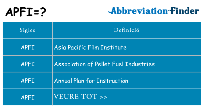 Què representen apfi