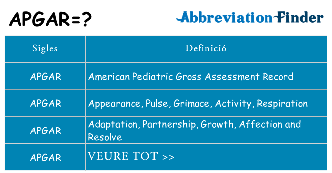Què representen apgar