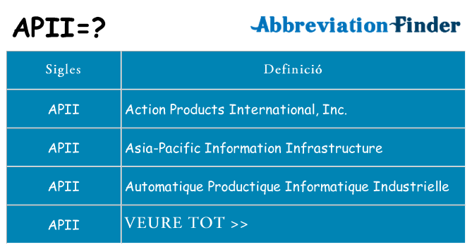 Què representen apii