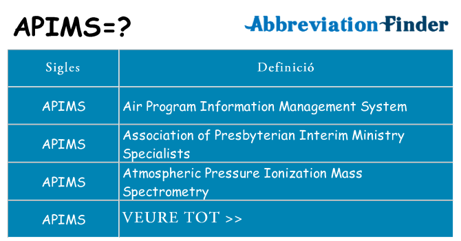 Què representen apims