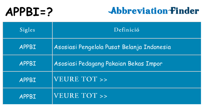 Què representen appbi