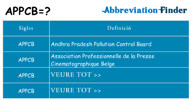 Què representen appcb
