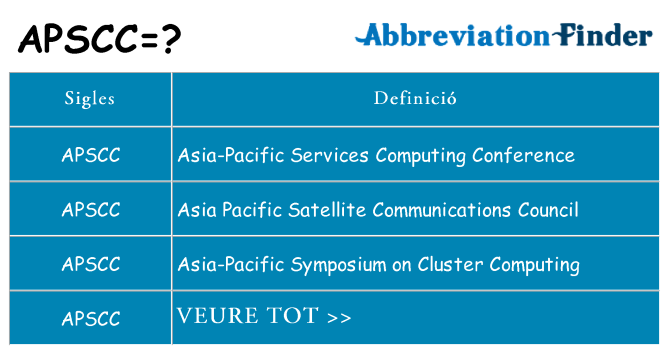 Què representen apscc