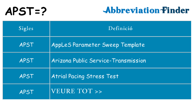 Què representen apst