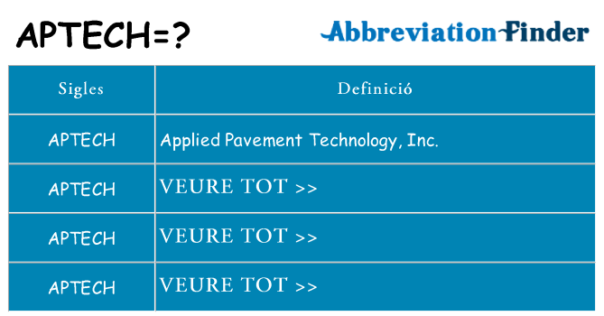 Què representen aptech