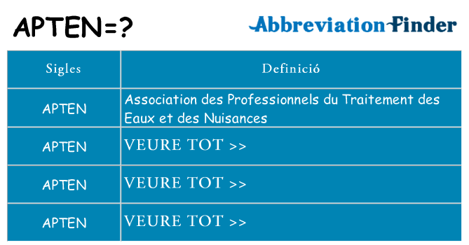 Què representen apten