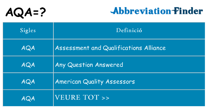 Què representen aqa