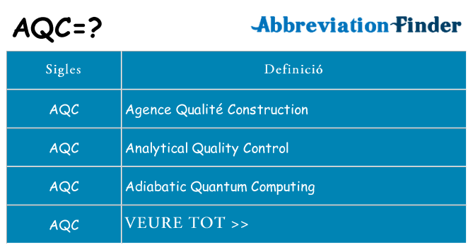 Què representen aqc