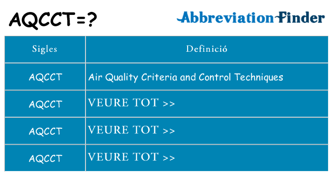 Què representen aqcct