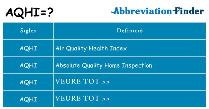 Què representen aqhi