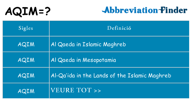 Què representen aqim