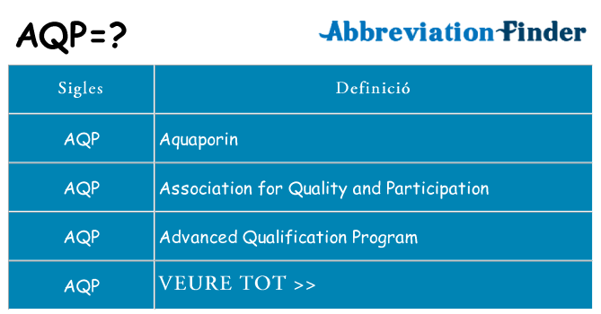 Què representen aqp