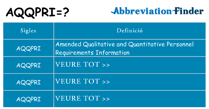 Què representen aqqpri