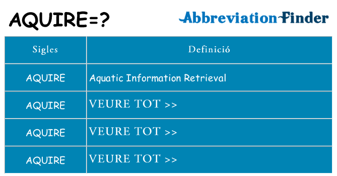 Què representen aquire