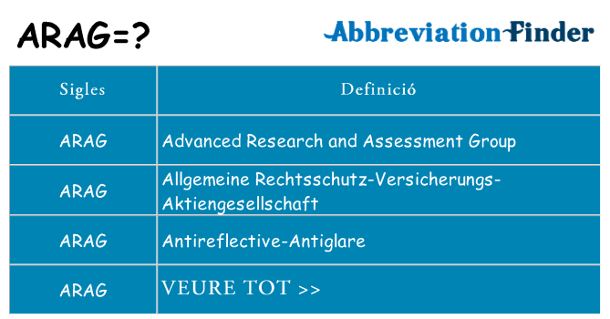 Què representen arag