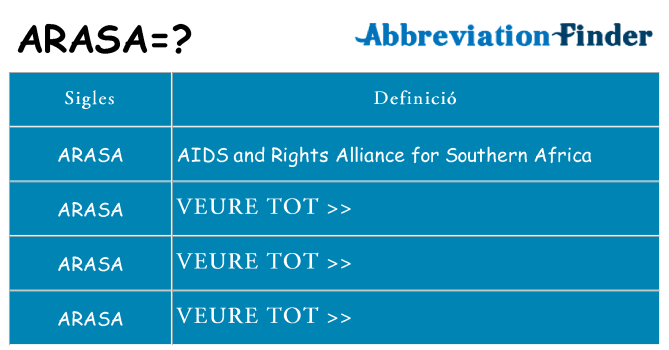 Què representen arasa