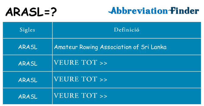 Què representen arasl