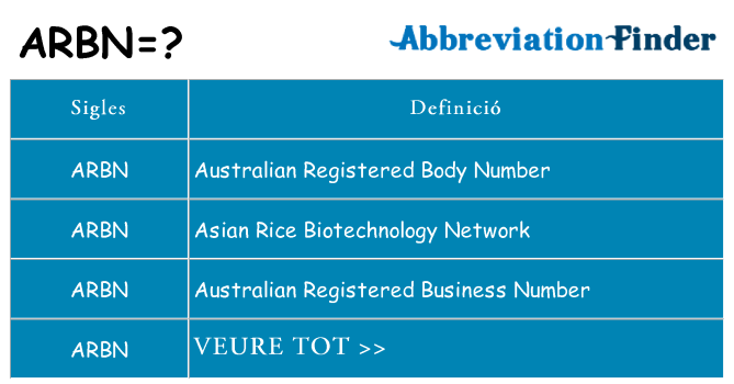 Què representen arbn