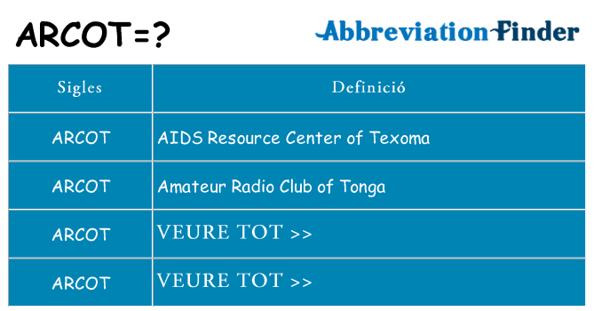 Què representen arcot