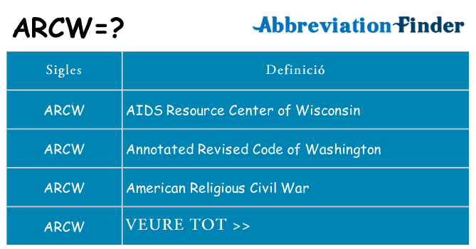 Què representen arcw