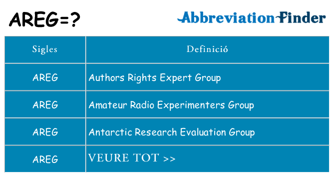 Què representen areg