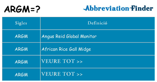 Què representen argm