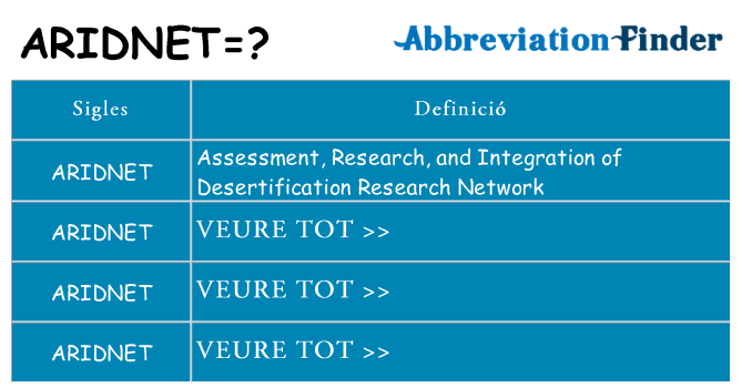 Què representen aridnet