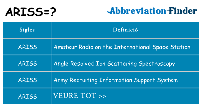 Què representen ariss