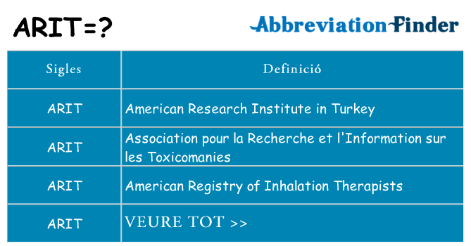Què representen arit