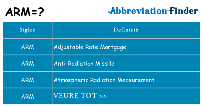 Què representen arm